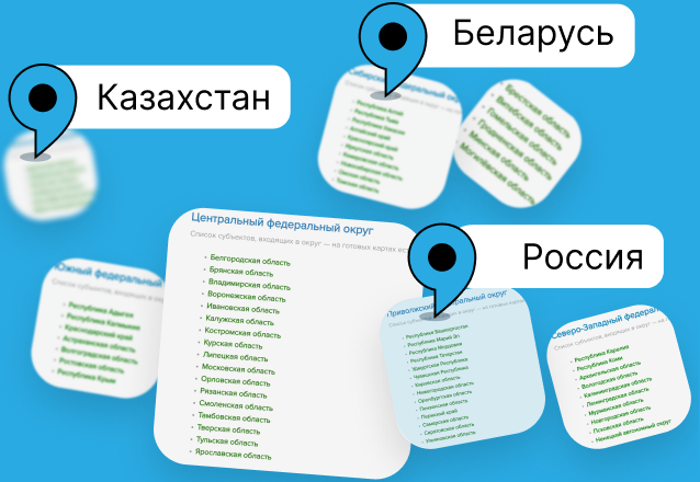 Списки регионов России, Беларуси и Казахстана